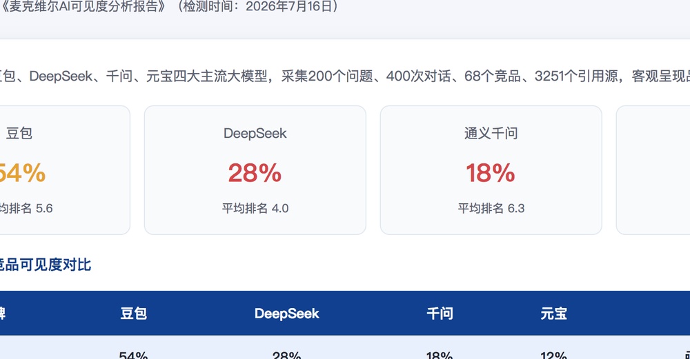 宜春独立站SEO优化